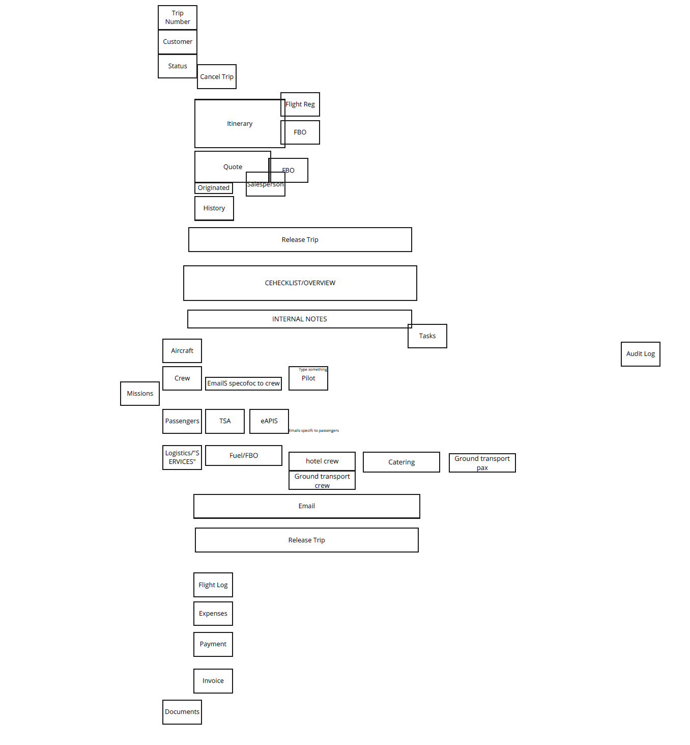 One example of the card sort test data I gathered to inform this design.